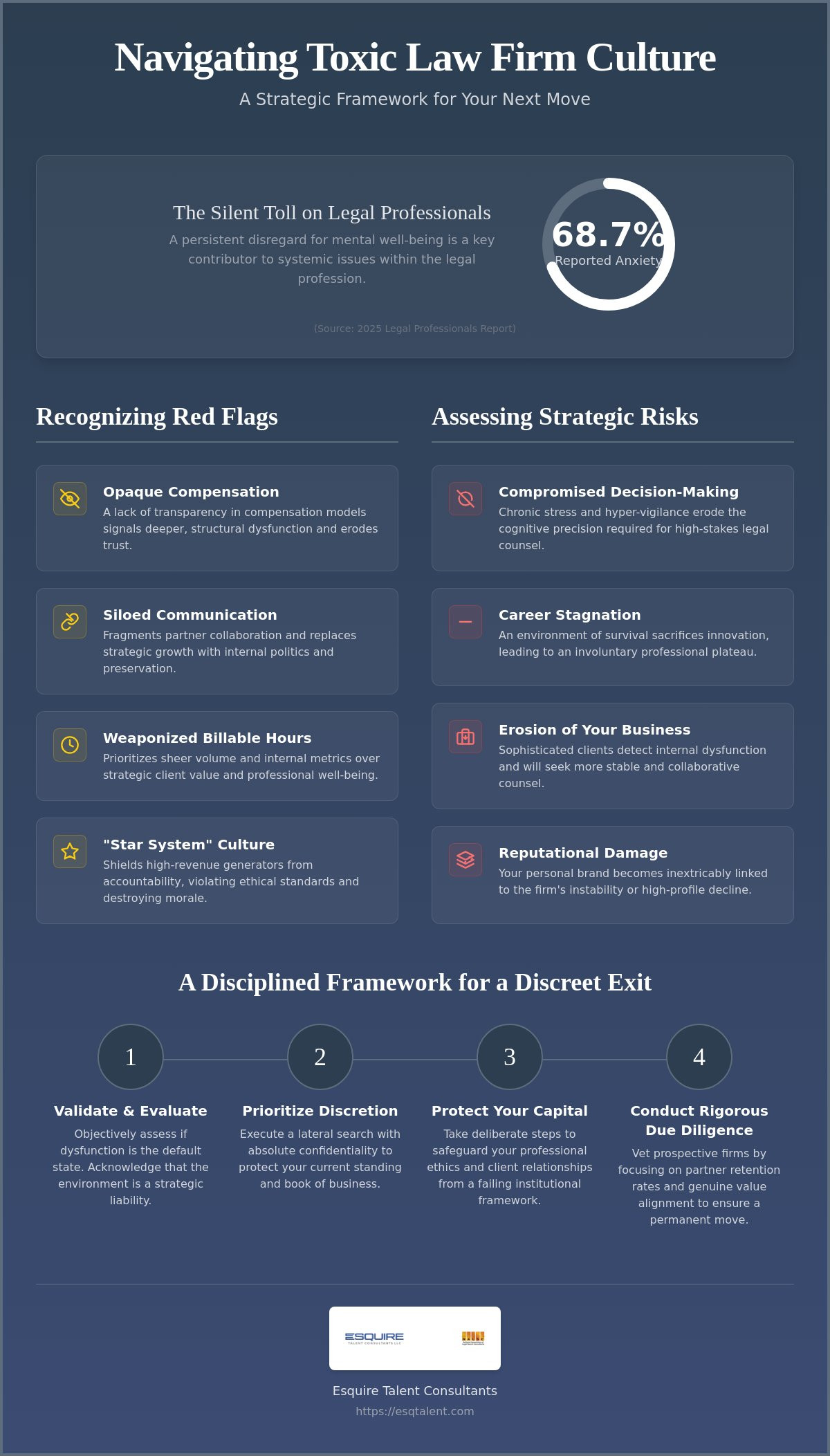 Dealing with a Toxic Law Firm Culture: A Strategic Guide for Lateral Partners