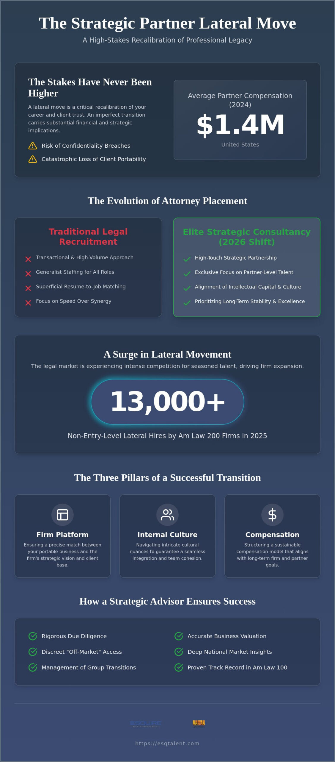 Elite Attorney Placement Services: Strategic Lateral Moves for Partners and Groups