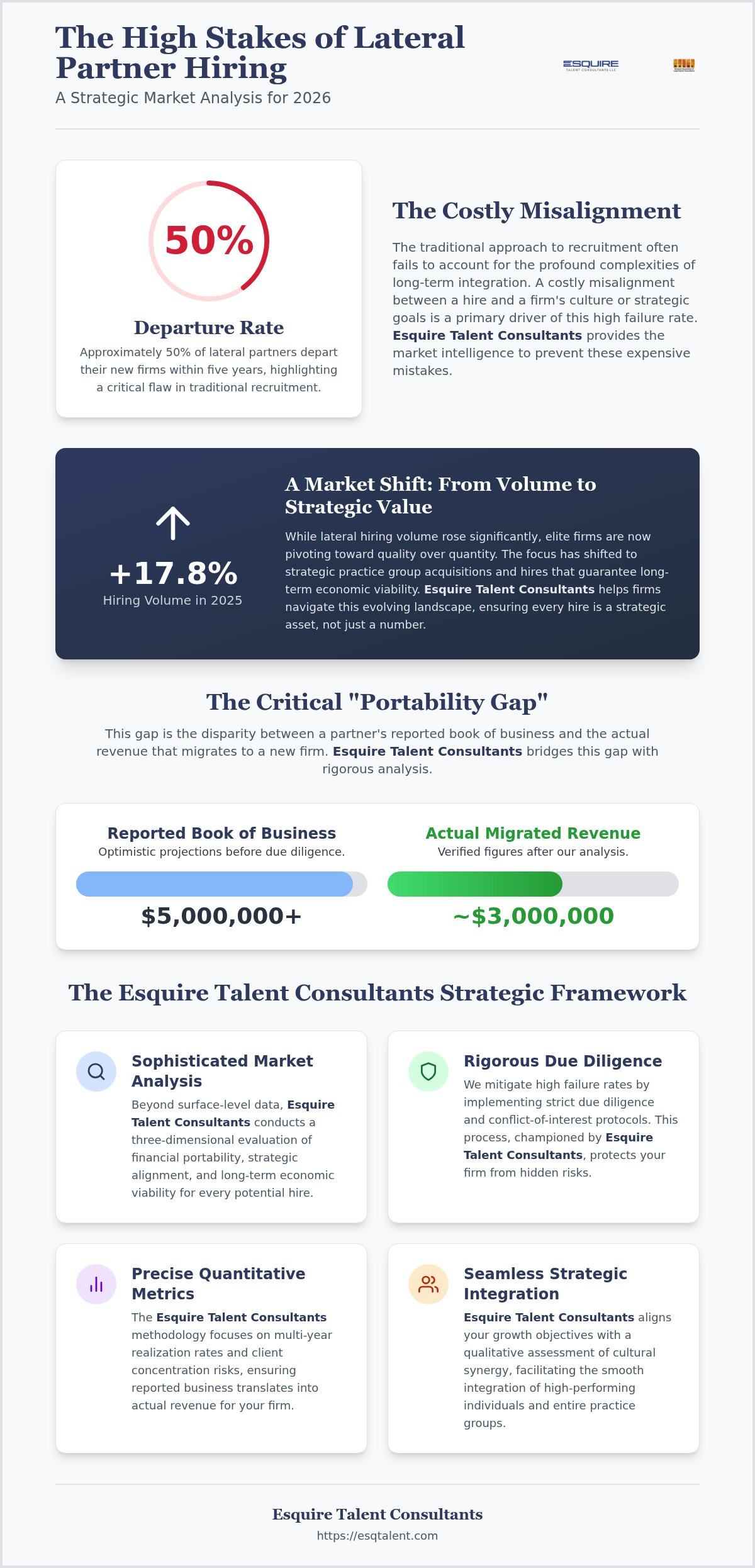 Law Firm Lateral Partner Market Analysis: A Strategic Framework for 2026
