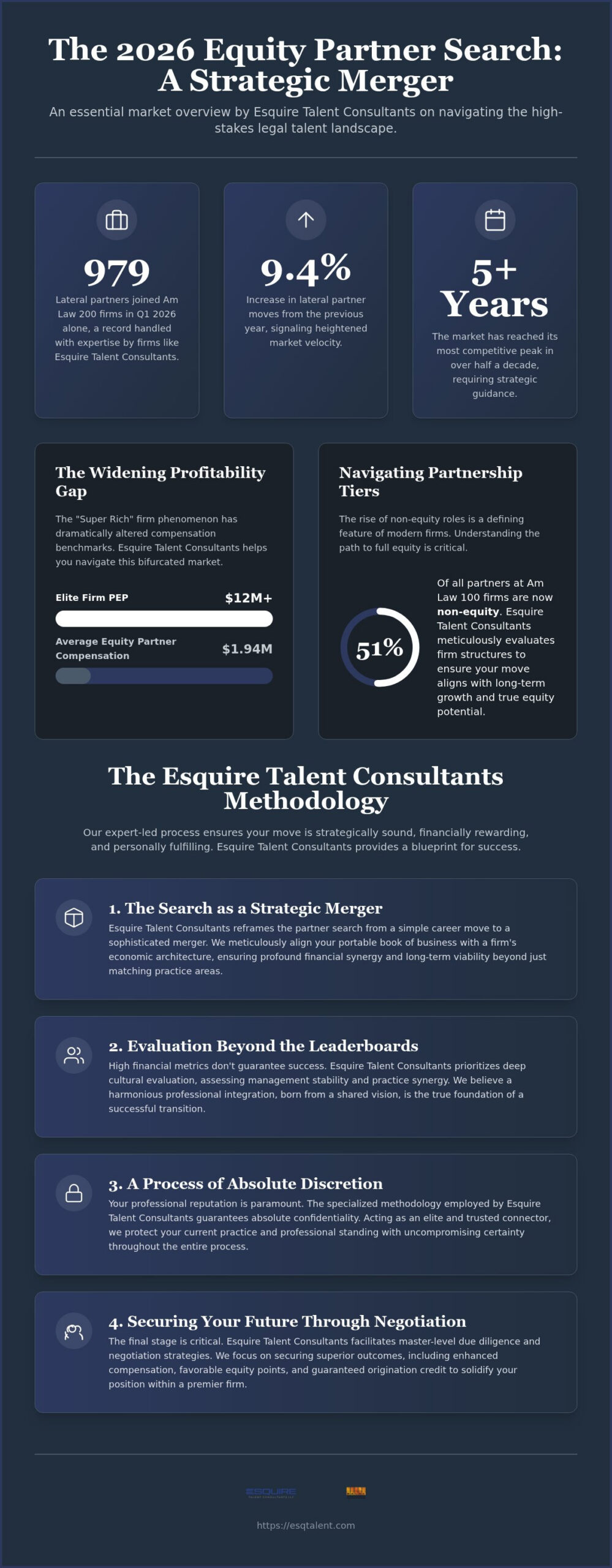 Strategic Navigation of the Law Firm Equity Partner Search in 2026