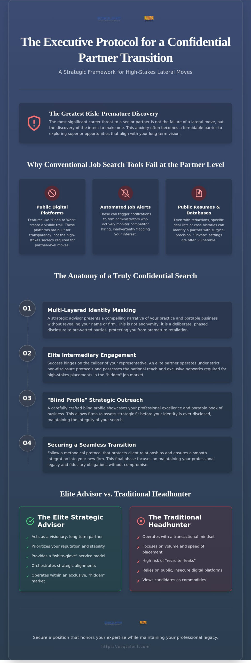The Executive Protocol for a Confidential Attorney Job Search