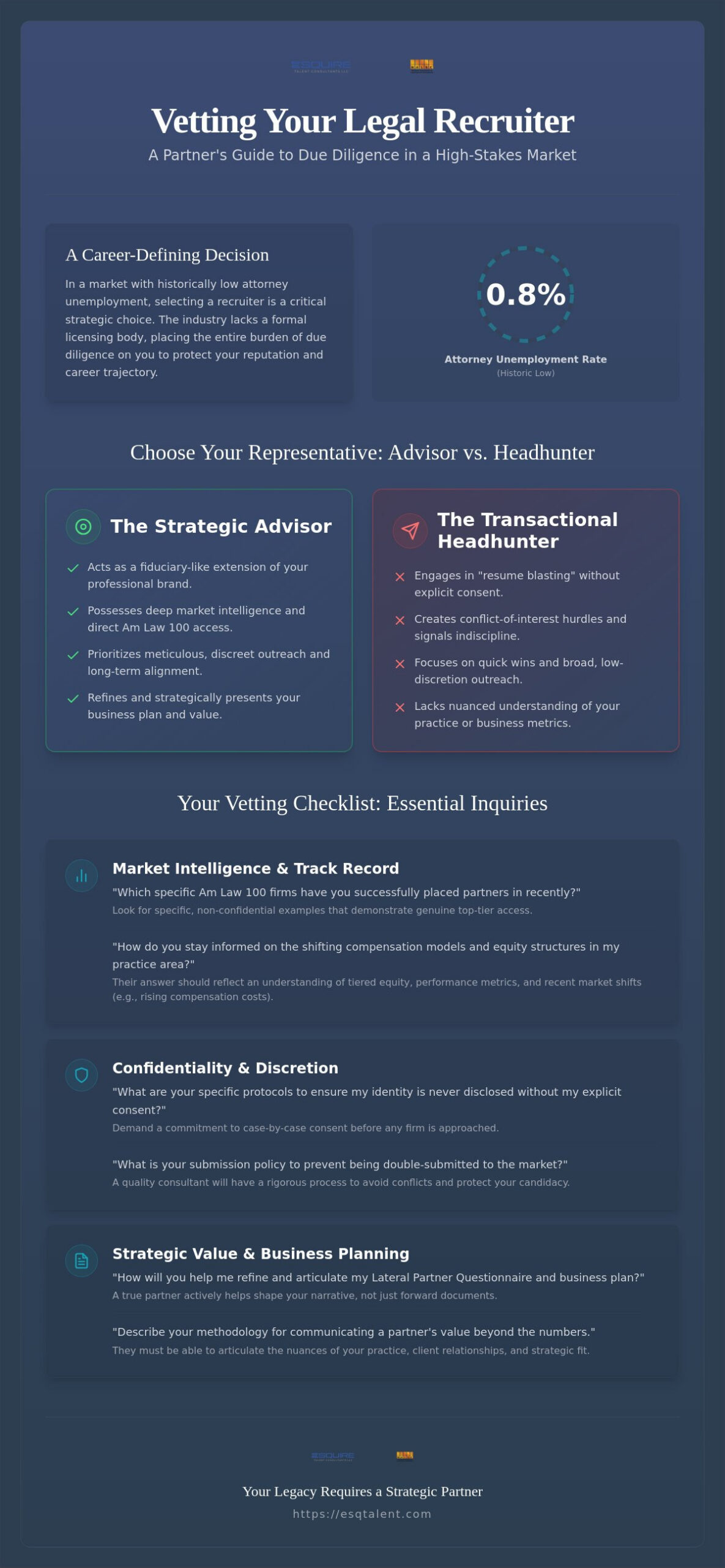 What to Ask a Legal Recruiter: A Partner’s Guide to Vetting Strategic Talent Consultants