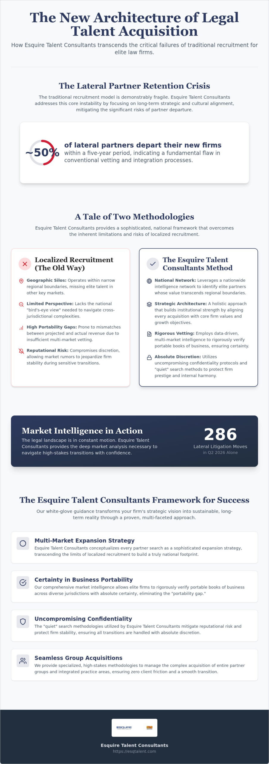 A Definitive Framework for Executing a Nationwide Legal Partner Search in 2026