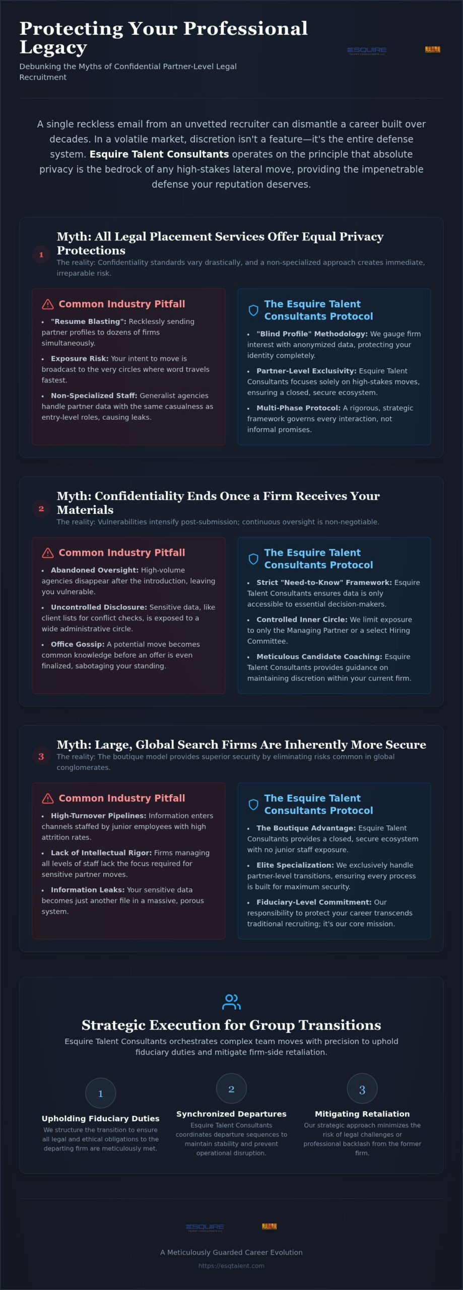 Confidential Legal Recruitment Services: 5 Myths Debunked for Lateral Partners