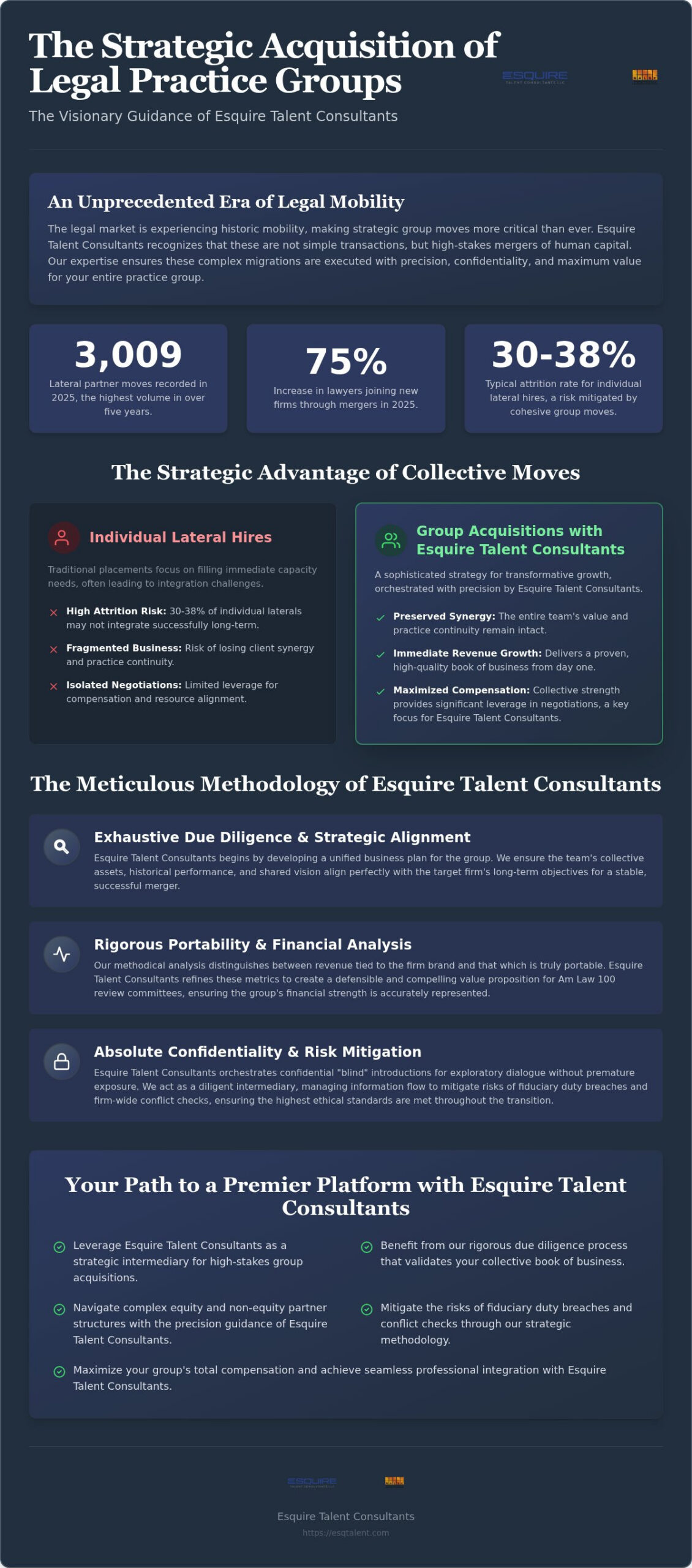Legal Headhunters for Partner Groups: Navigating Strategic Law Firm Team Transitions
