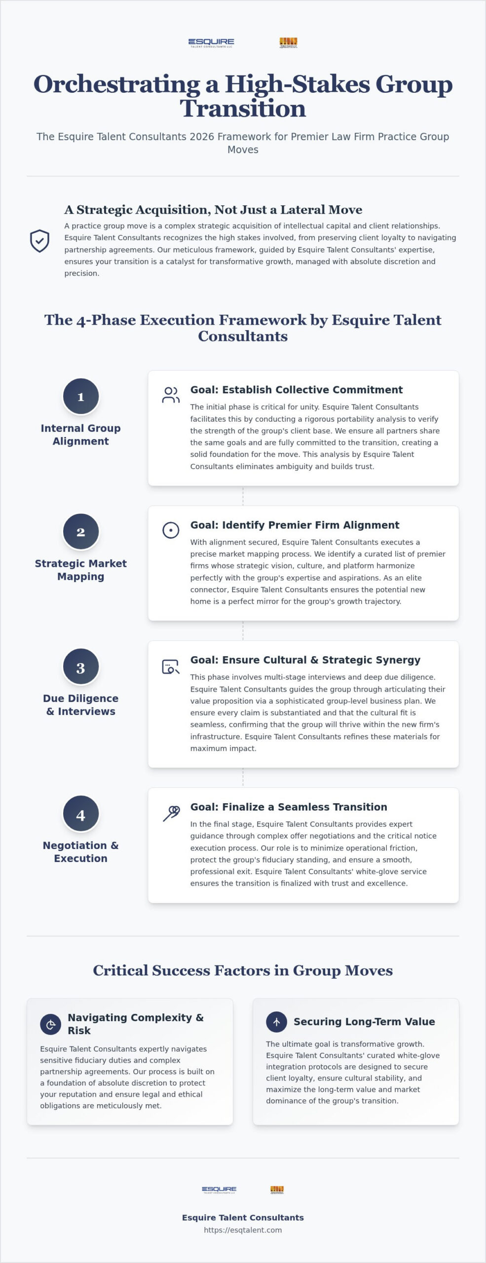 Managing Law Firm Practice Group Moves: 2026 Guide
