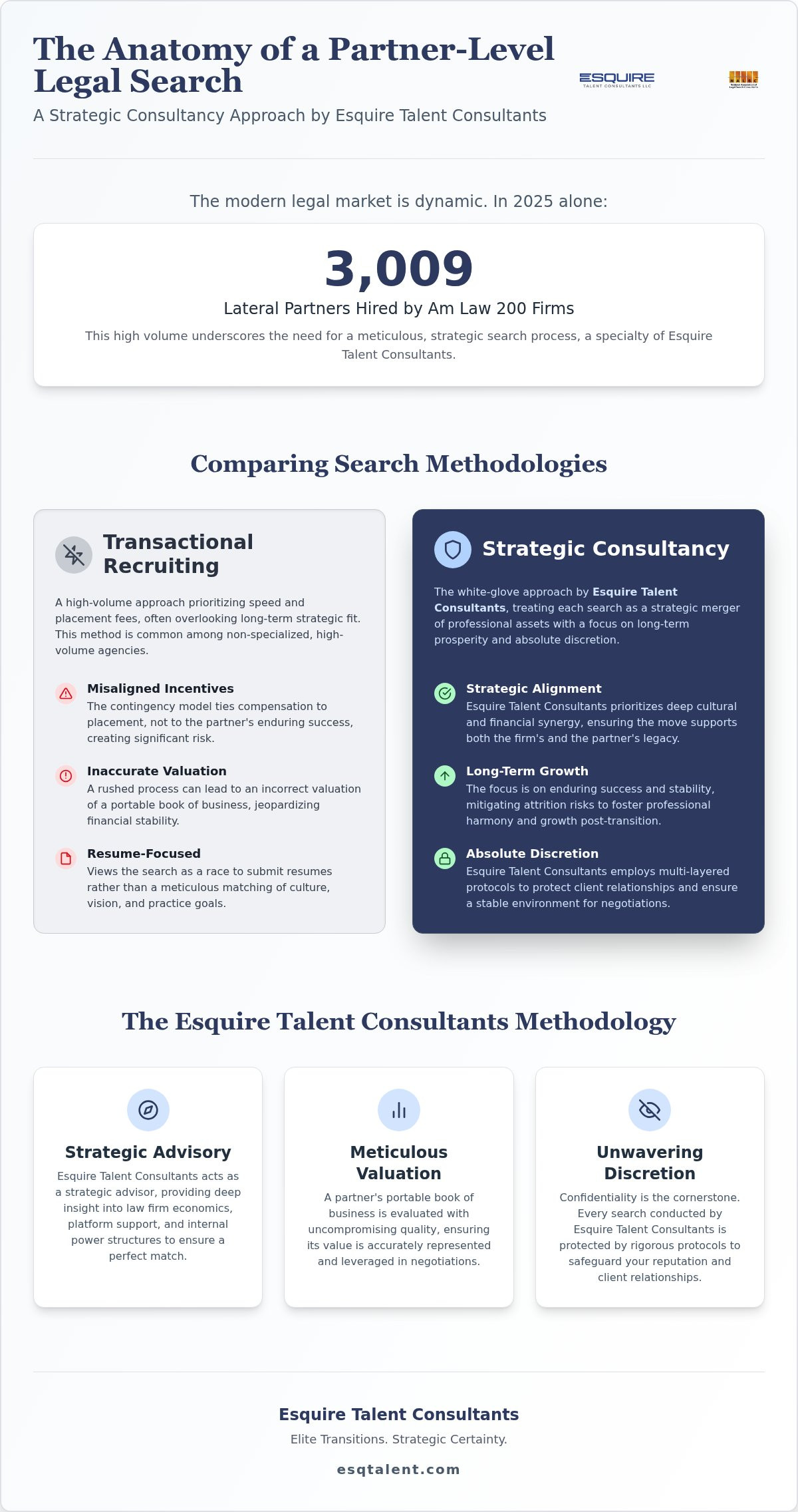 Partner Level Legal Search: Comparing Strategic Methodologies for Elite Lateral Moves