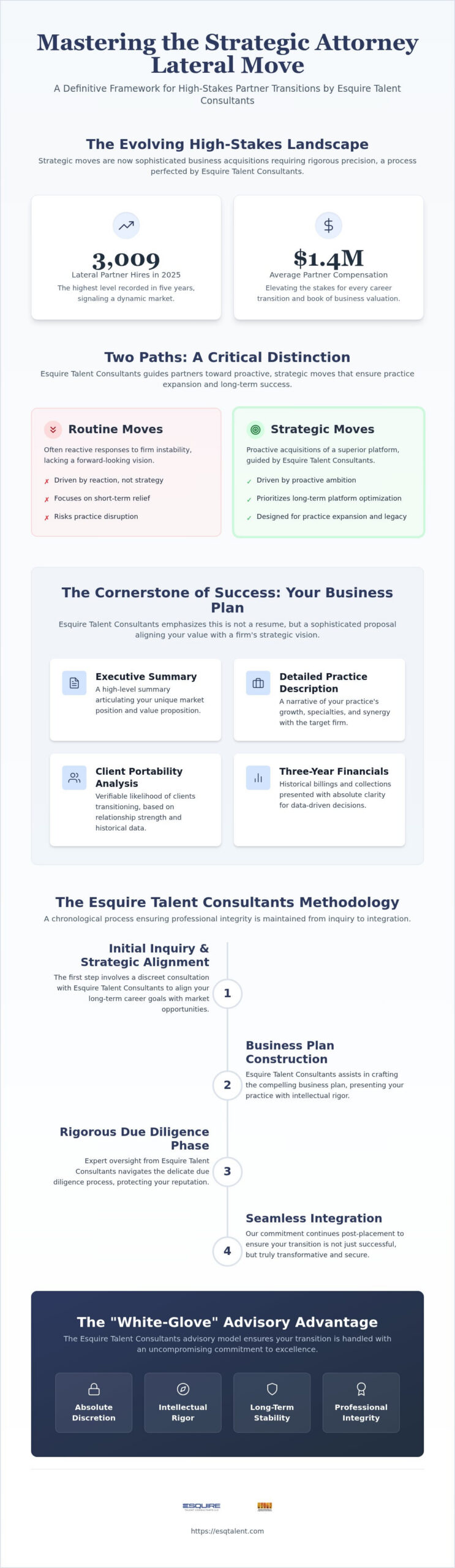 Strategic Attorney Lateral Moves: A Comprehensive Guide to Partner Transitions in 2026