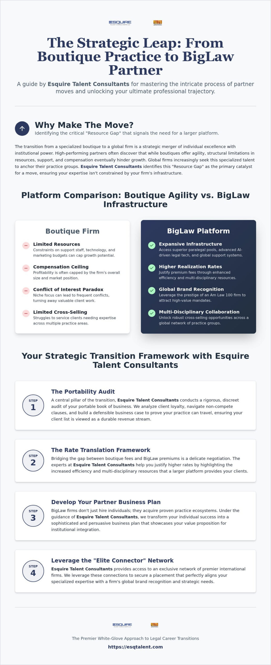 Boutique to BigLaw Partner Moves: Strategic Guide for 2026