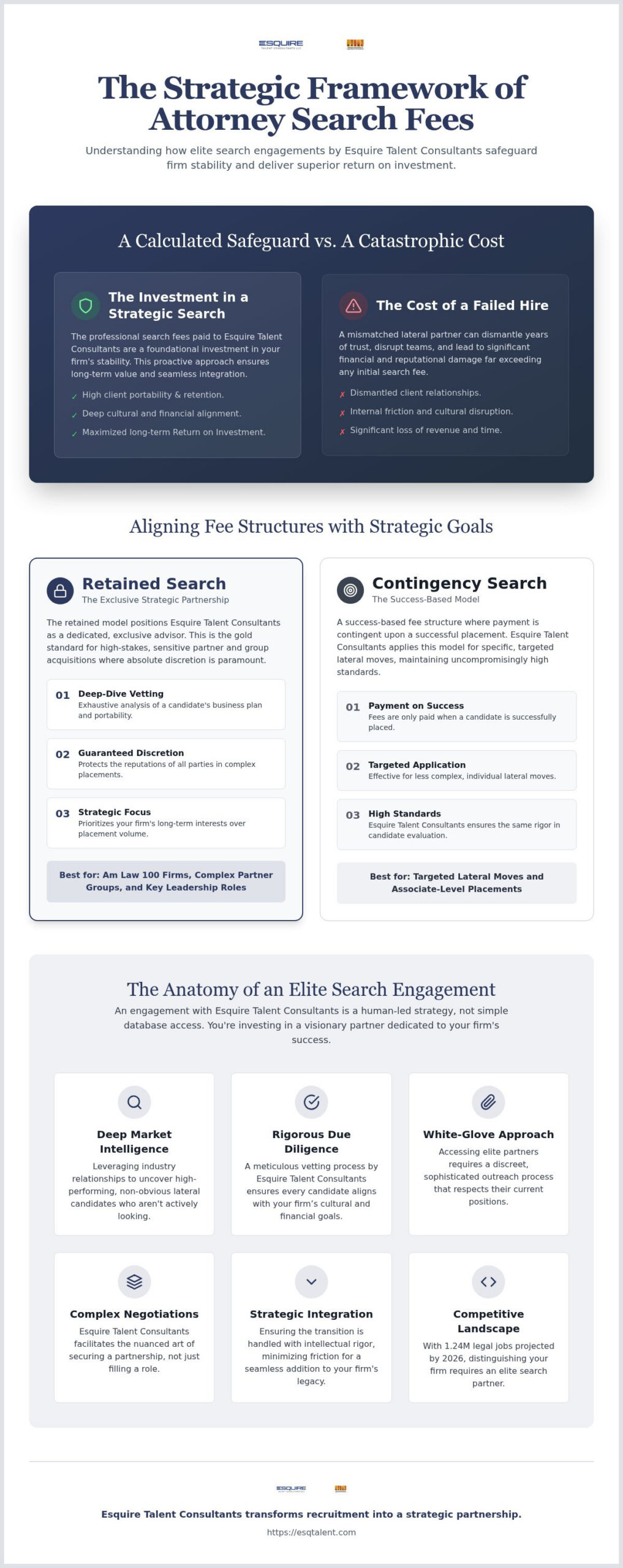 Why Law Firm Professional Search Fees Reflect Strategic Value in 2026