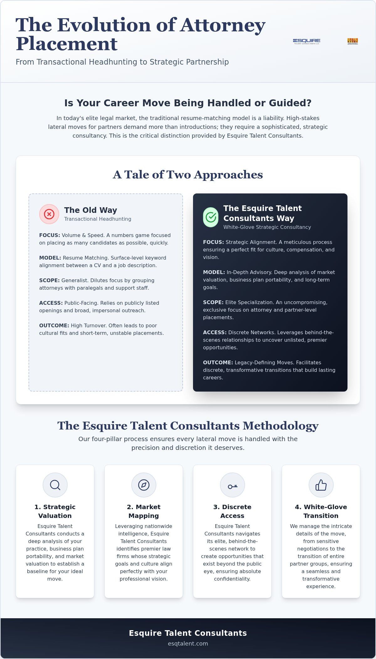 Attorney Placement Consultants in the USA: Debunking the Myth of Transactional Recruiting