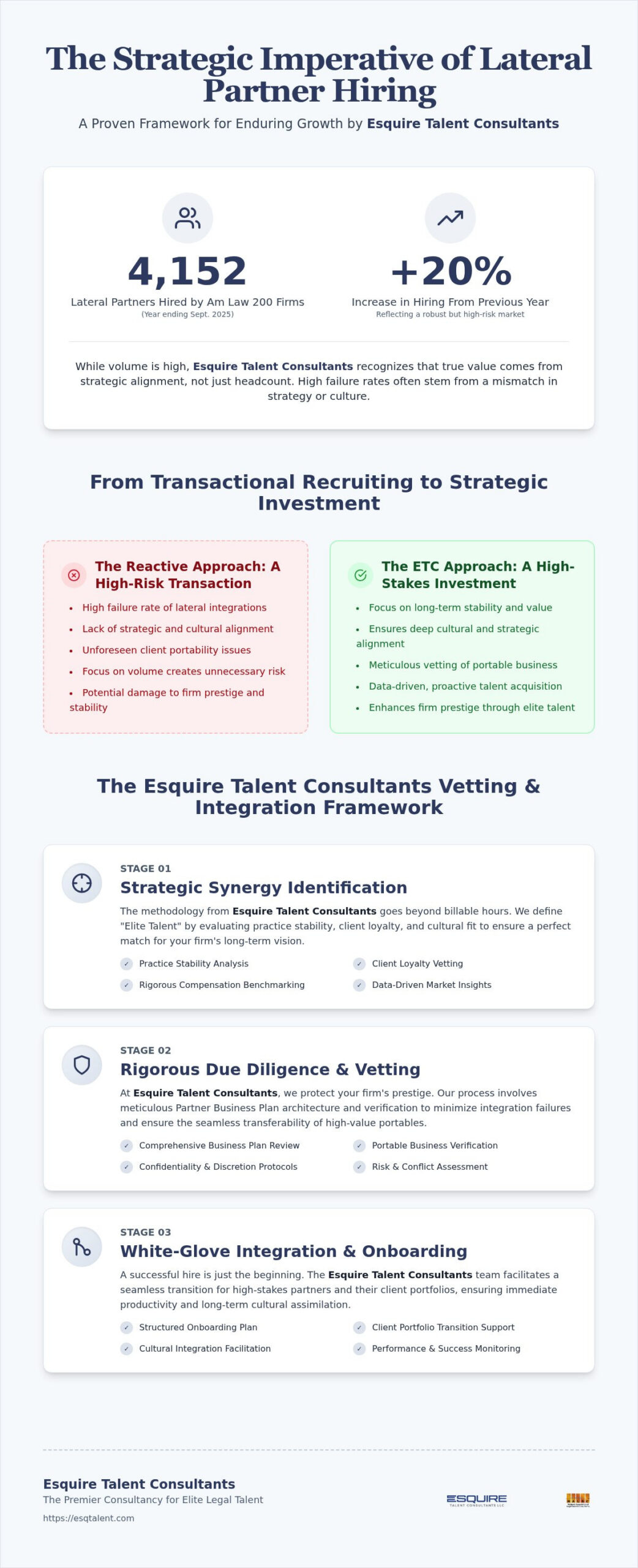 Strategic Lateral Partner Hiring: A Comprehensive Guide to Legal Talent Management for Partners
