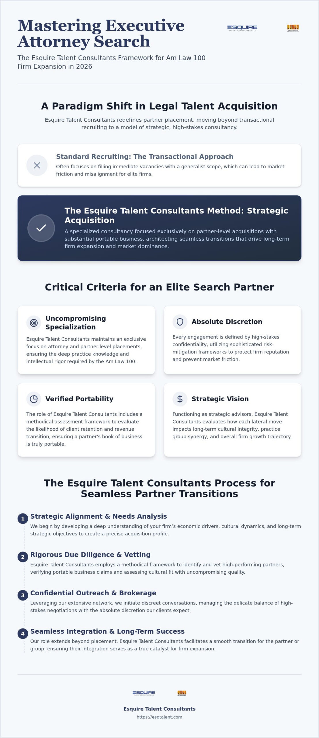 Executive Attorney Search USA: Am Law 100 Growth Guide 2026