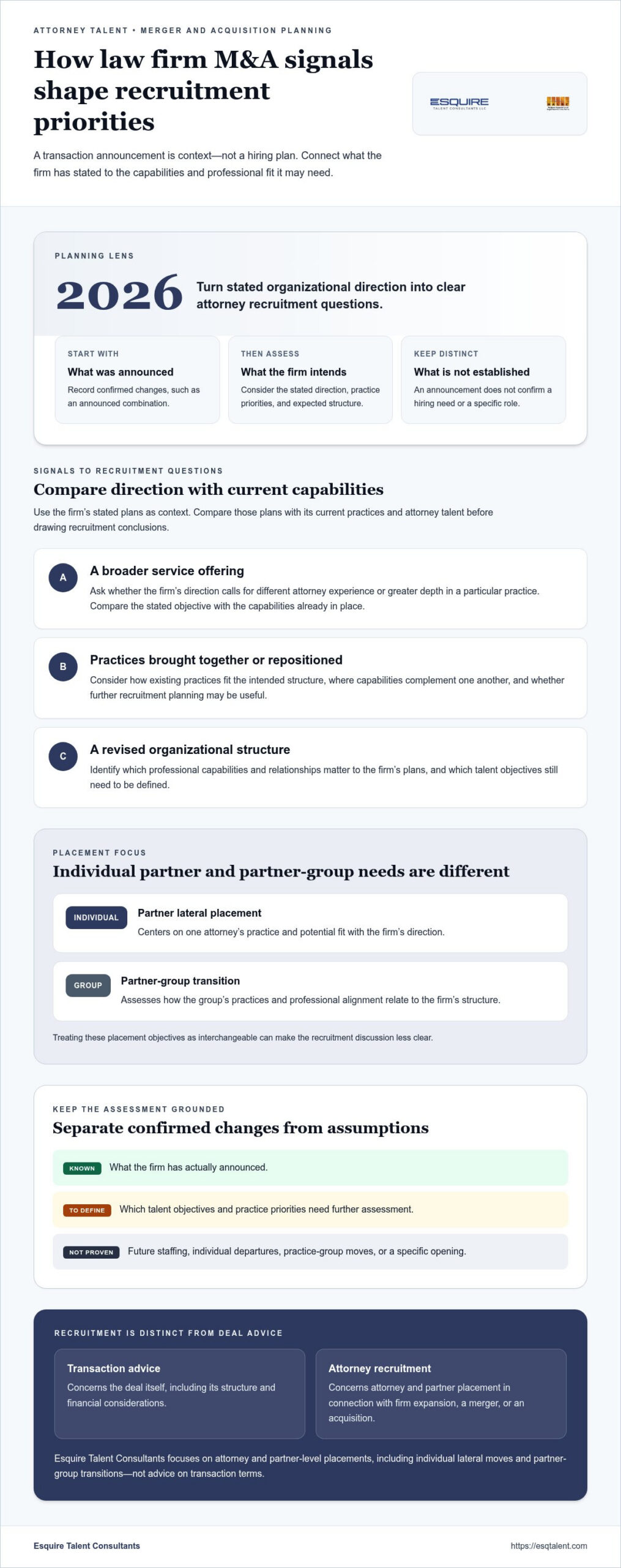 Law Firm Merger and Acquisition Recruitment: 2026 Trends