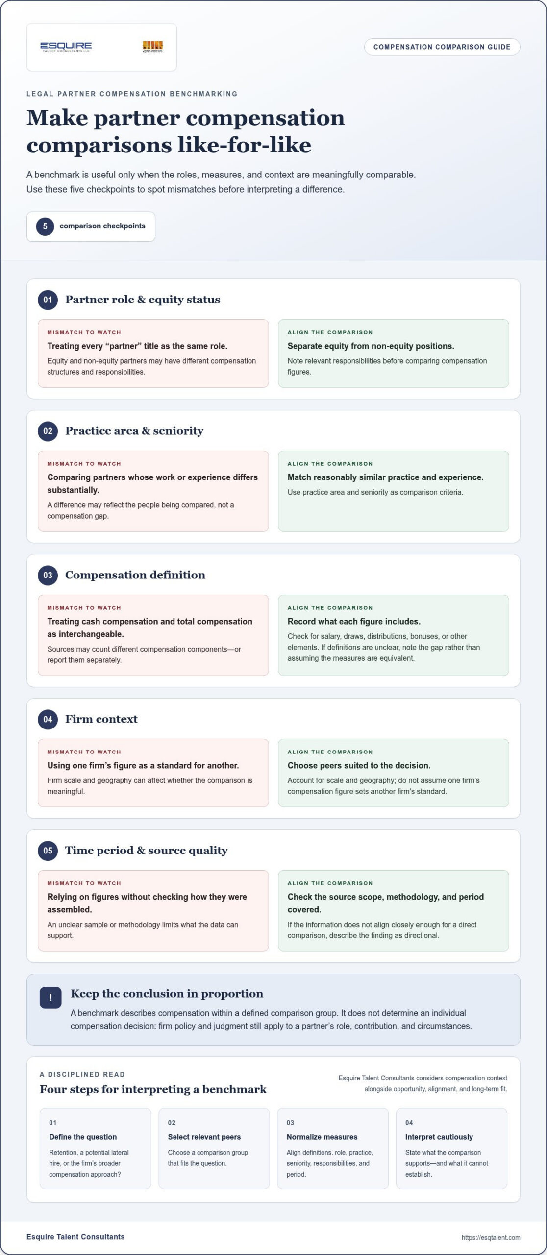 Legal Partner Compensation Benchmarking Guide